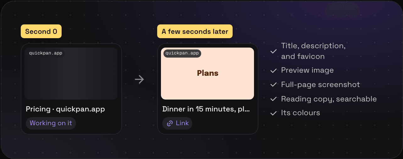A new Savepad card saying Working on it, then the same card a few seconds later with its title, preview, and type, and a list of what Savepad pulled out