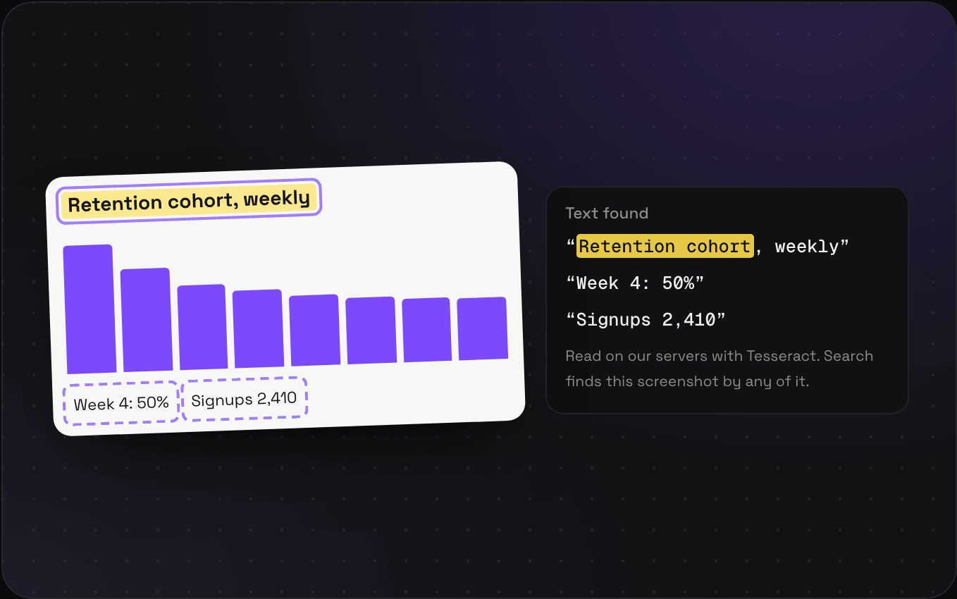 A screenshot of a retention chart with the words it found boxed: Retention cohort, weekly, Week 4: 50% and Signups 2,410, listed next to it as text found