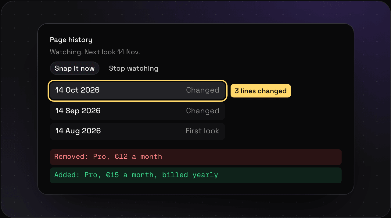 A watched page's history in Savepad: three monthly versions, and what changed on the newest, a price going from €12 to €15