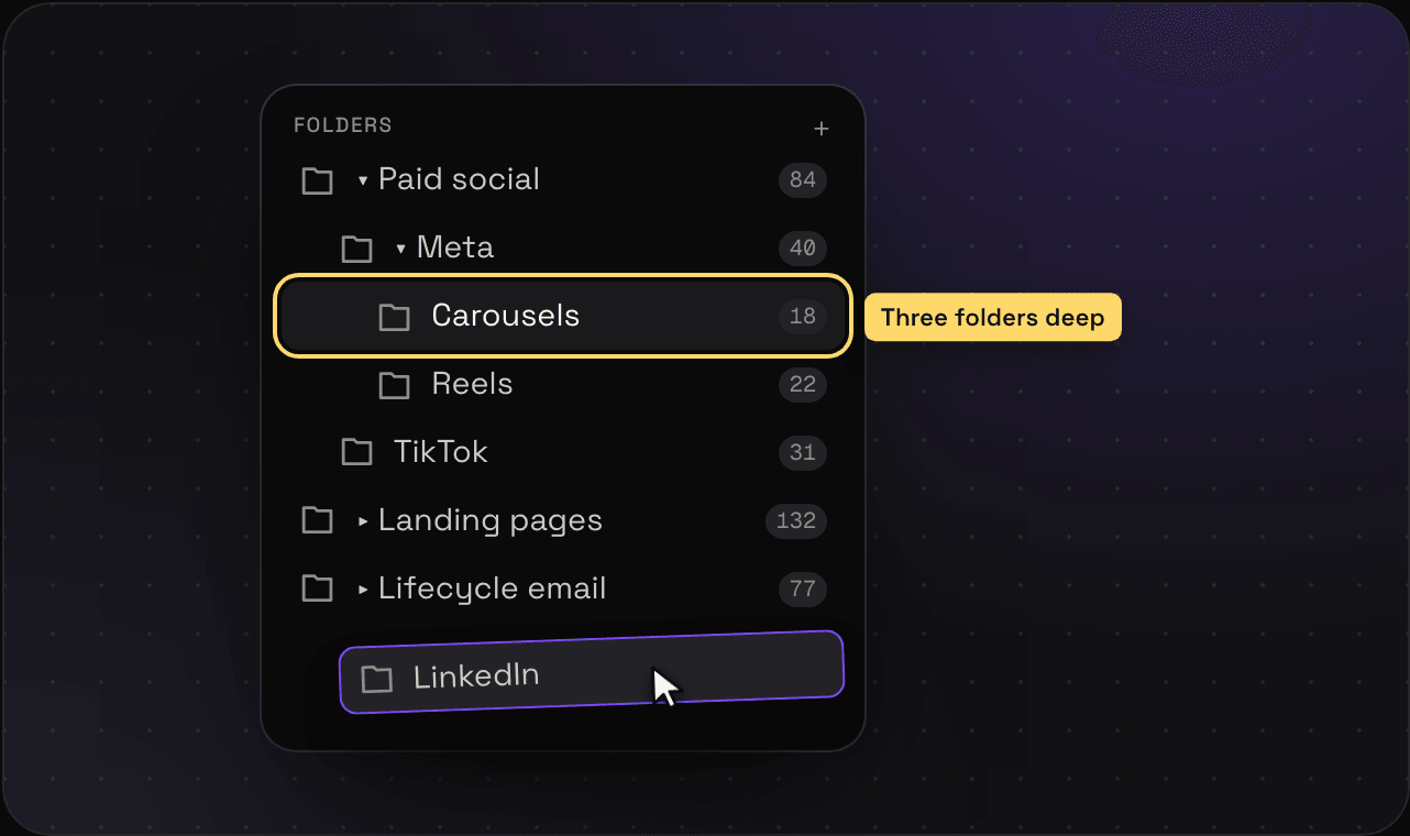 The Savepad sidebar with folders nested three deep: Paid social, then Meta, then Carousels