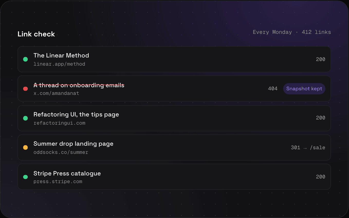 The weekly link check: five saved links, one dead with a 404 and its snapshot kept, one moved with a 301, the rest fine